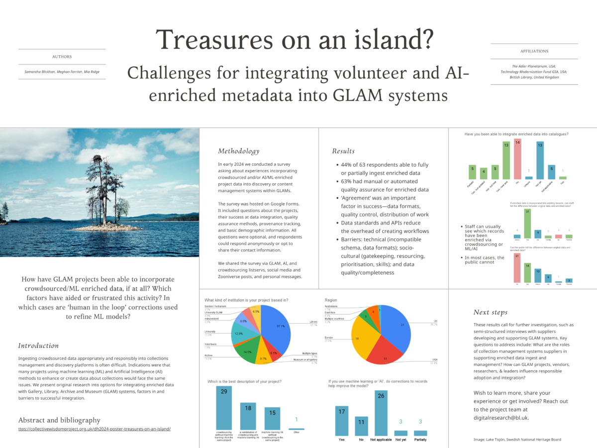 Poster summarising survey results